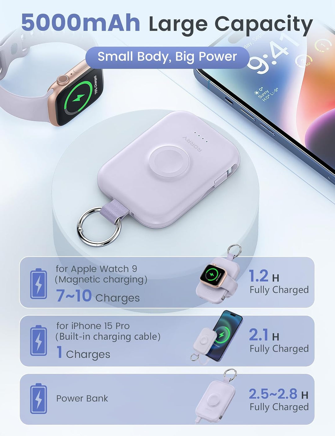 RORRY Cargador portátil, batería externa portátil de 5000 mAh con c...