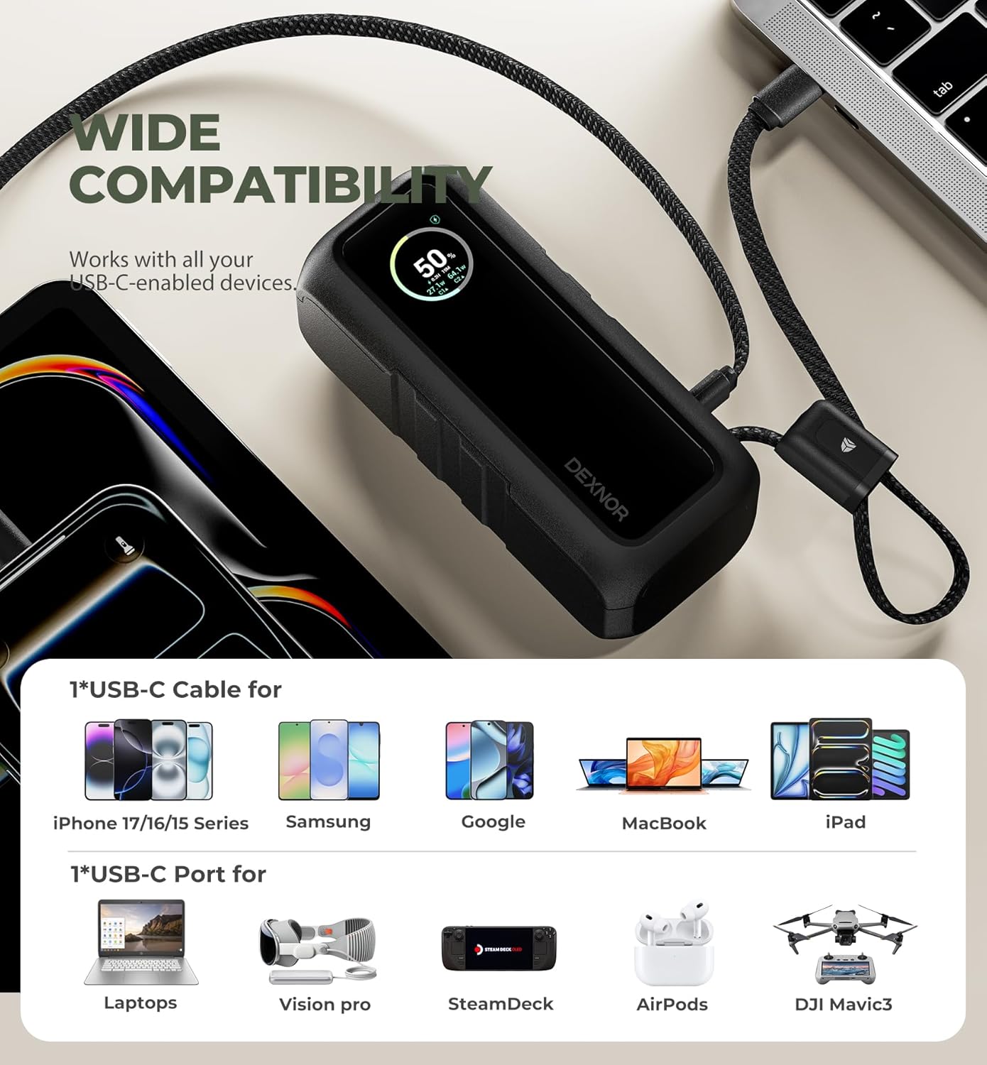 Dexnor Cargador portátil 3 en 1, banco de energía de 15,000 mAh 65...