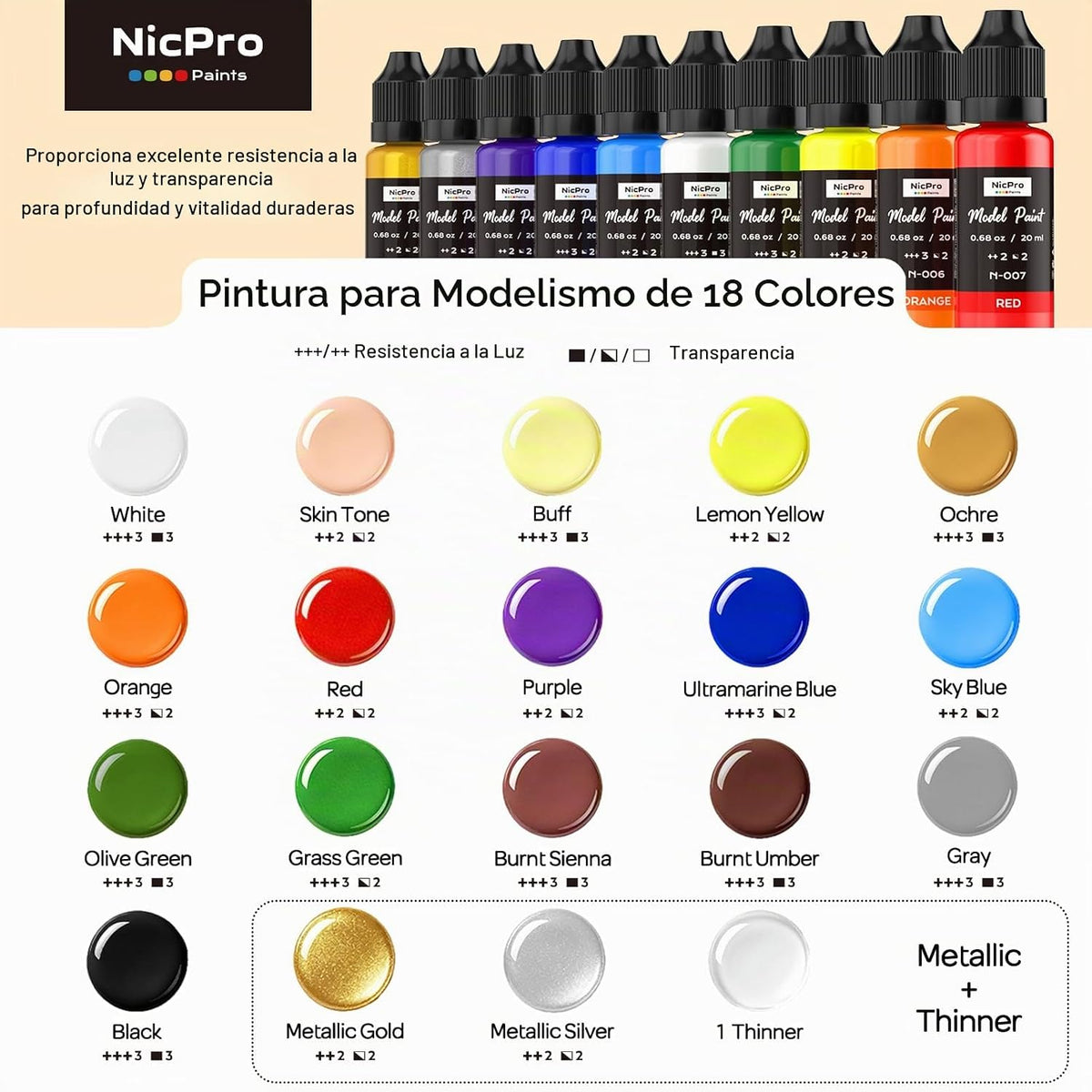 Nicpro 18 Colores Juego de Pinturas para Modelado, Pinturas Acrílicas Listas para Usar 20ml