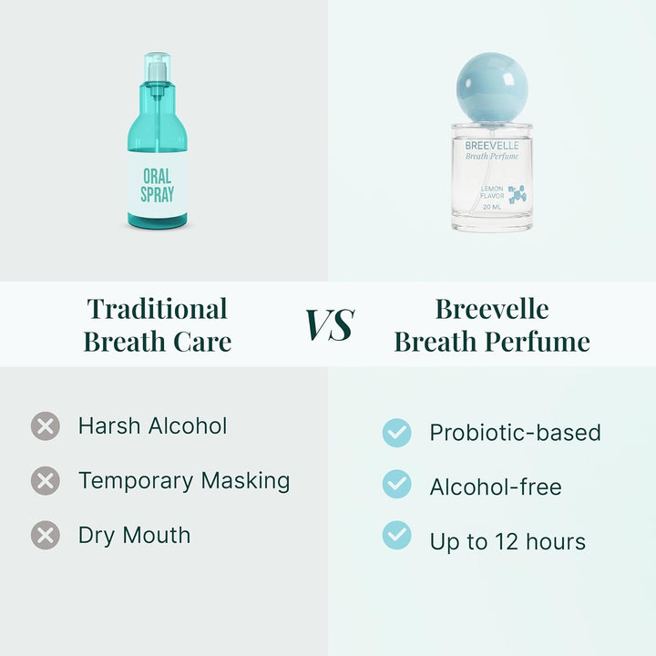 Breevelle The Breath Perfume - Spray oral | Sabor a limón animado |...