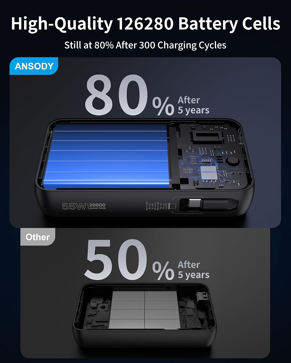 Banco de energía con cargador portátil de 45 W, 20000 mAh con cable...
