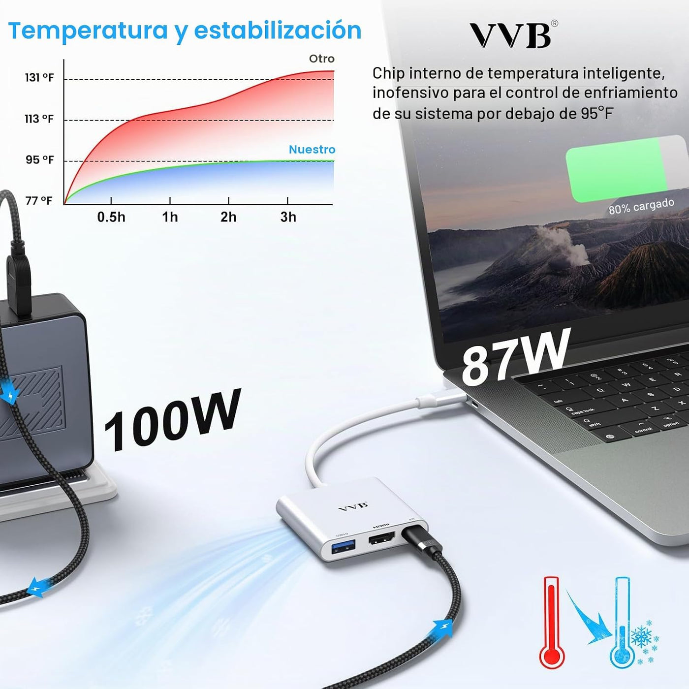 Adaptador USB C a HDMI,Adaptador USB-C Hub Multipuerto Convertidor...