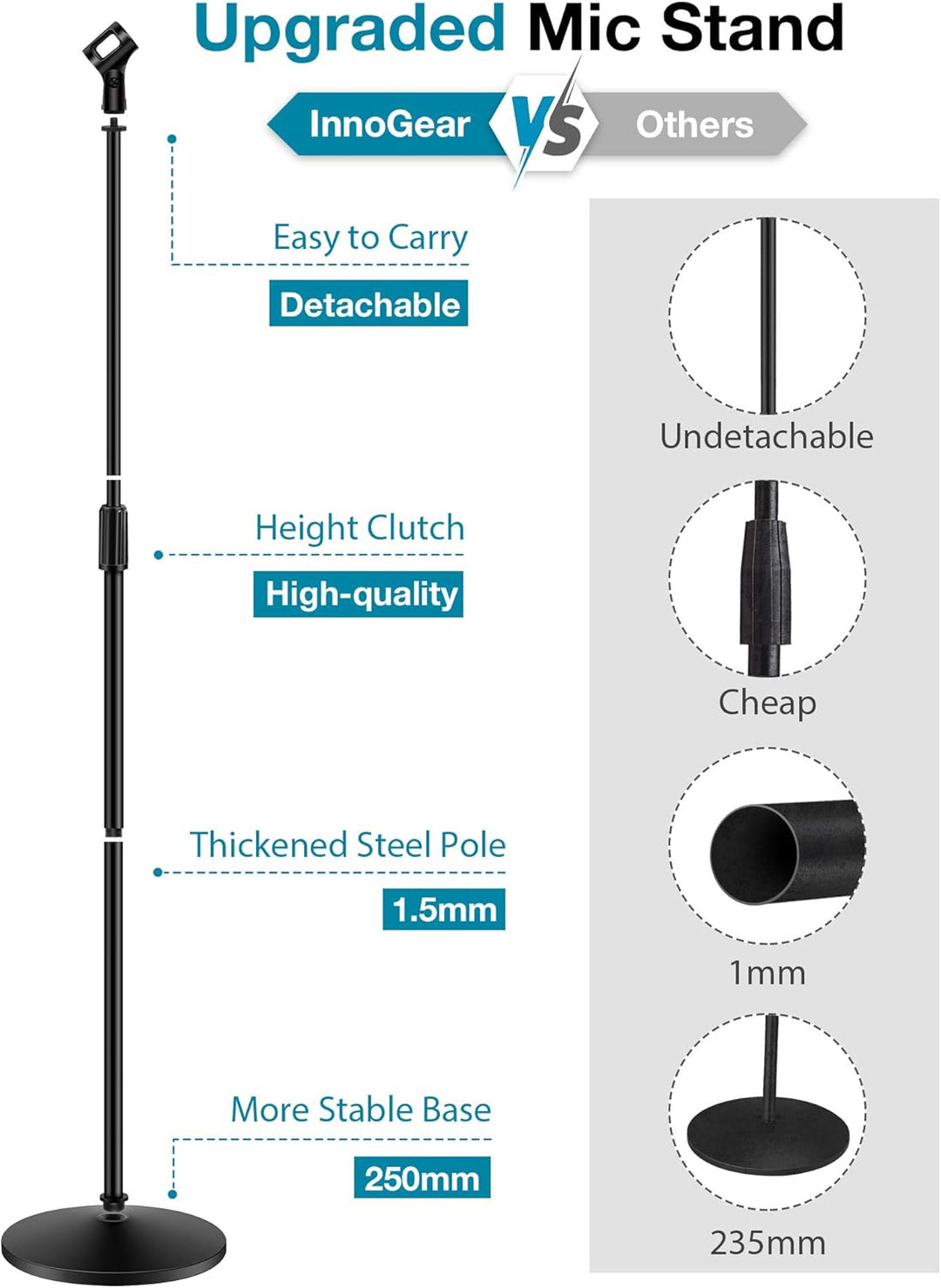 InnoGear Soporte de micrófono, paquete de 2 soportes de micrófono d...