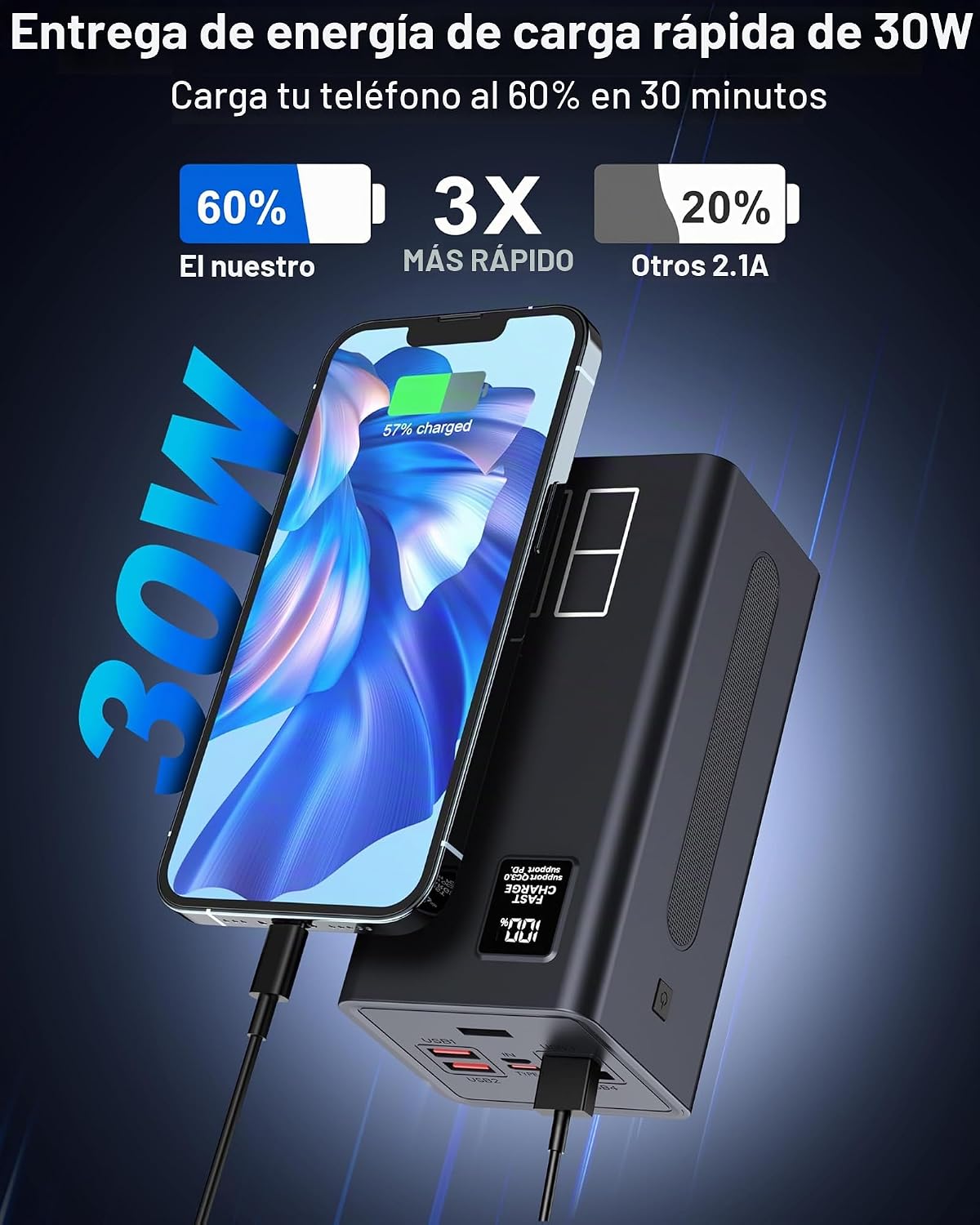 Relliphent Cargador portátil de 80000 mAh, 30 W PD QC 3.0 cargador...