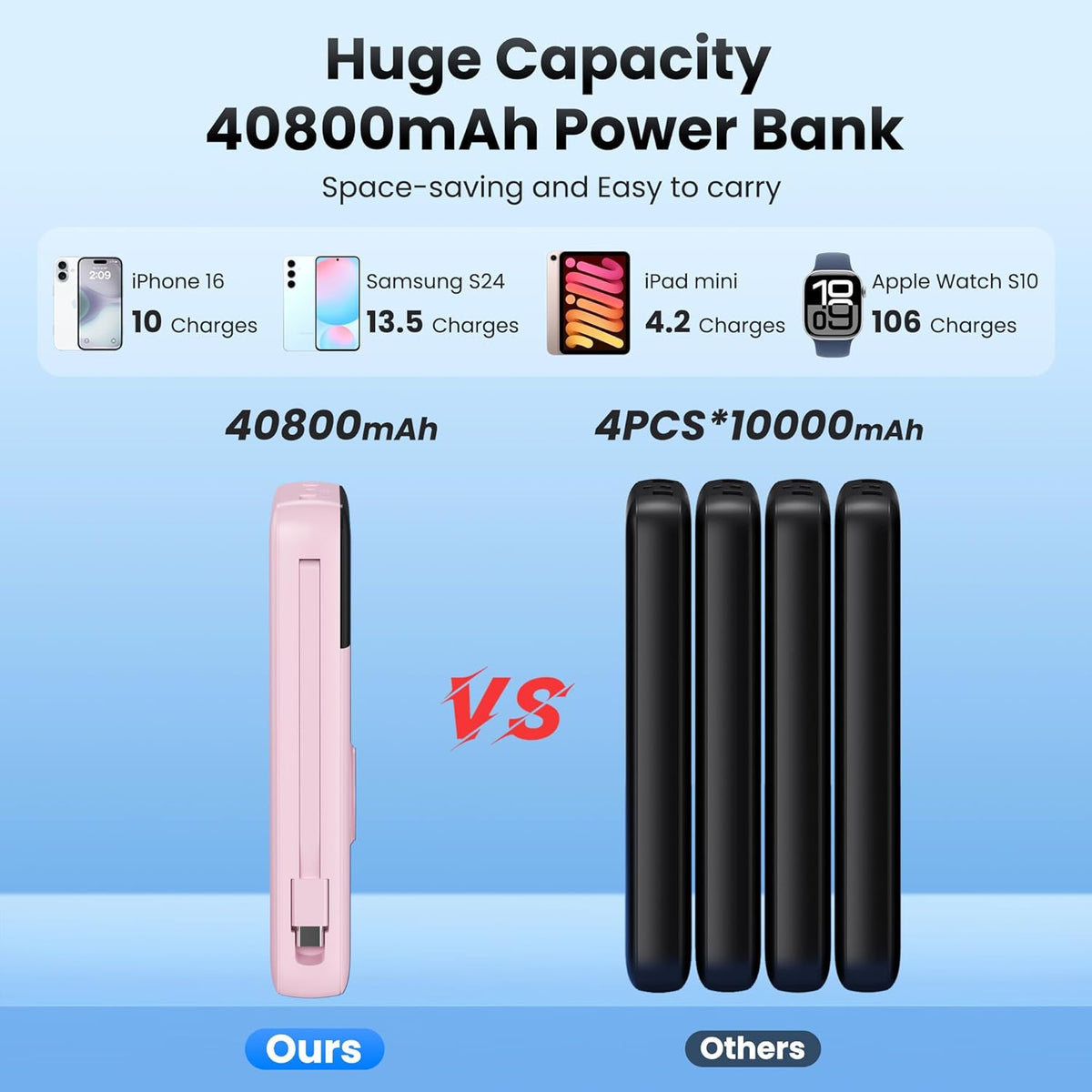 Cargador portátil de 40800 mAh con cables integrados