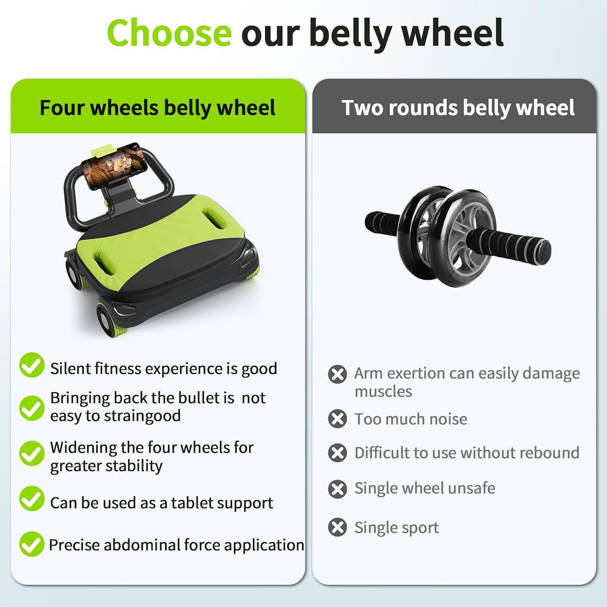 IRISFLY Rodillo abdominal de 4 ruedas, rueda de rodillo Ab de alto rendimiento mejorada, tablero de rodillo Ab de rebote automático, fortalece el núcleo y los abdominales, máquina de abdominales perfecta para entrenamiento en casa