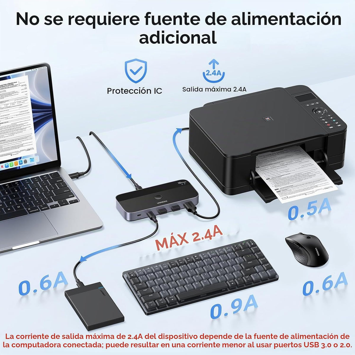 UGREEN Interruptor USBC 2 computadoras comparten 4 puertos USB 3.2, selector de conmutador de 10 Gbps para PC, portátil, teclado, ratón, adaptador de interruptor compartido con 2 cables de datos USB-C