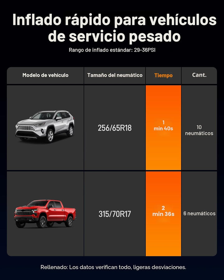 WOLFBOX Inflador de neumáticos de alta resistencia de 150 PSI, comp...