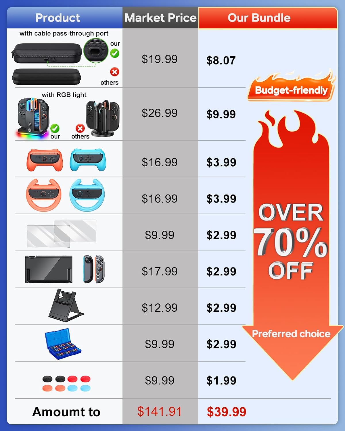 Estuche Bundle de Accesorios para Switch 2, Carga, Grip para Nintendo Switch 2