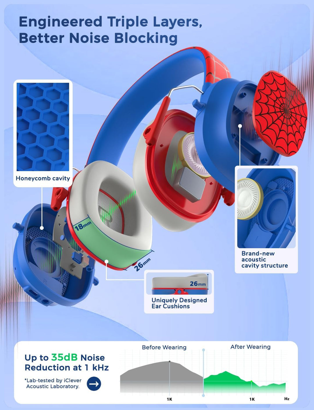 iClever - Auriculares con cancelación de ruido para niños y adultos...