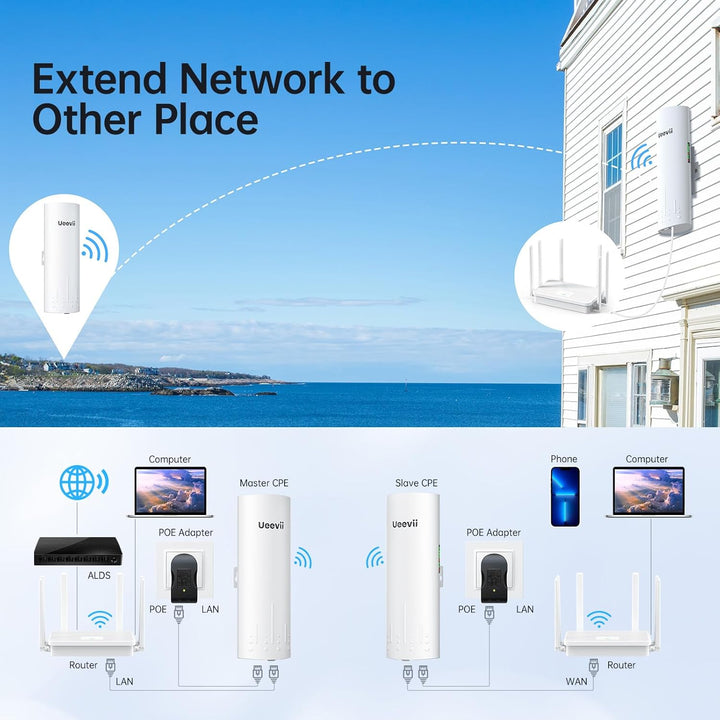 Kit de Puente Inalámbrico UeeVii CPE450 y Router WiFi