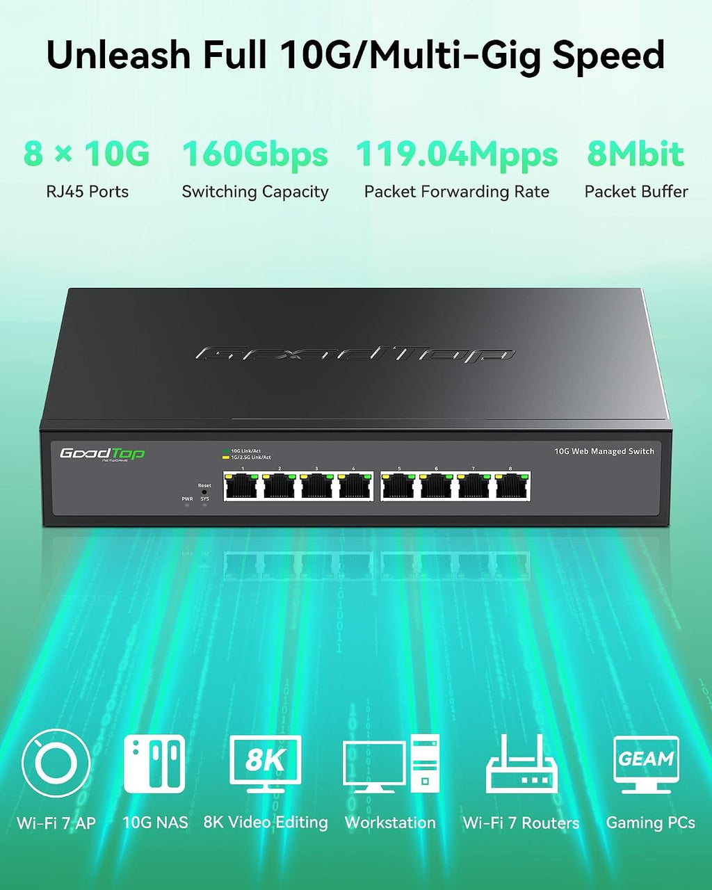 Conmutador de 10 Gb, 8 puertos, conmutador administrado por red Ethernet con ventilador ultra silencioso, agregación de enlaces/VLAN/QoS, carcasa metálica, interruptor de red Homelab