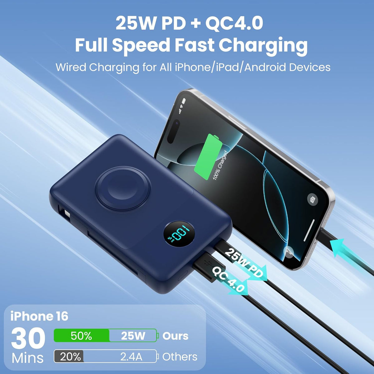 Cargador portátil magnético 6 en 1 para iPhone con cables integrado...