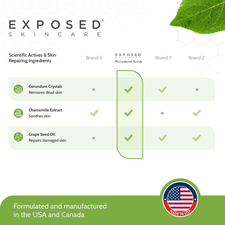 Exposed Skin Care, Microderm - Exfoliante facial con cristales de c...