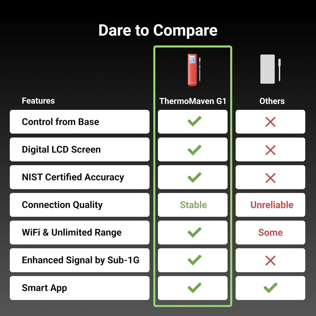 ThermoMaven - Termómetro inalámbrico inteligente para carne con Bluetooth, señal Sub-1G mejorada 10 veces y estabilidad, base de pantalla independiente, precisión certificada ±0.5°F, alcance WiFi
