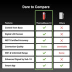 ThermoMaven - Termómetro inalámbrico inteligente para carne con Bluetooth, señal Sub-1G mejorada 10 veces y estabilidad, base de pantalla independiente, precisión certificada ±0.5°F, alcance WiFi