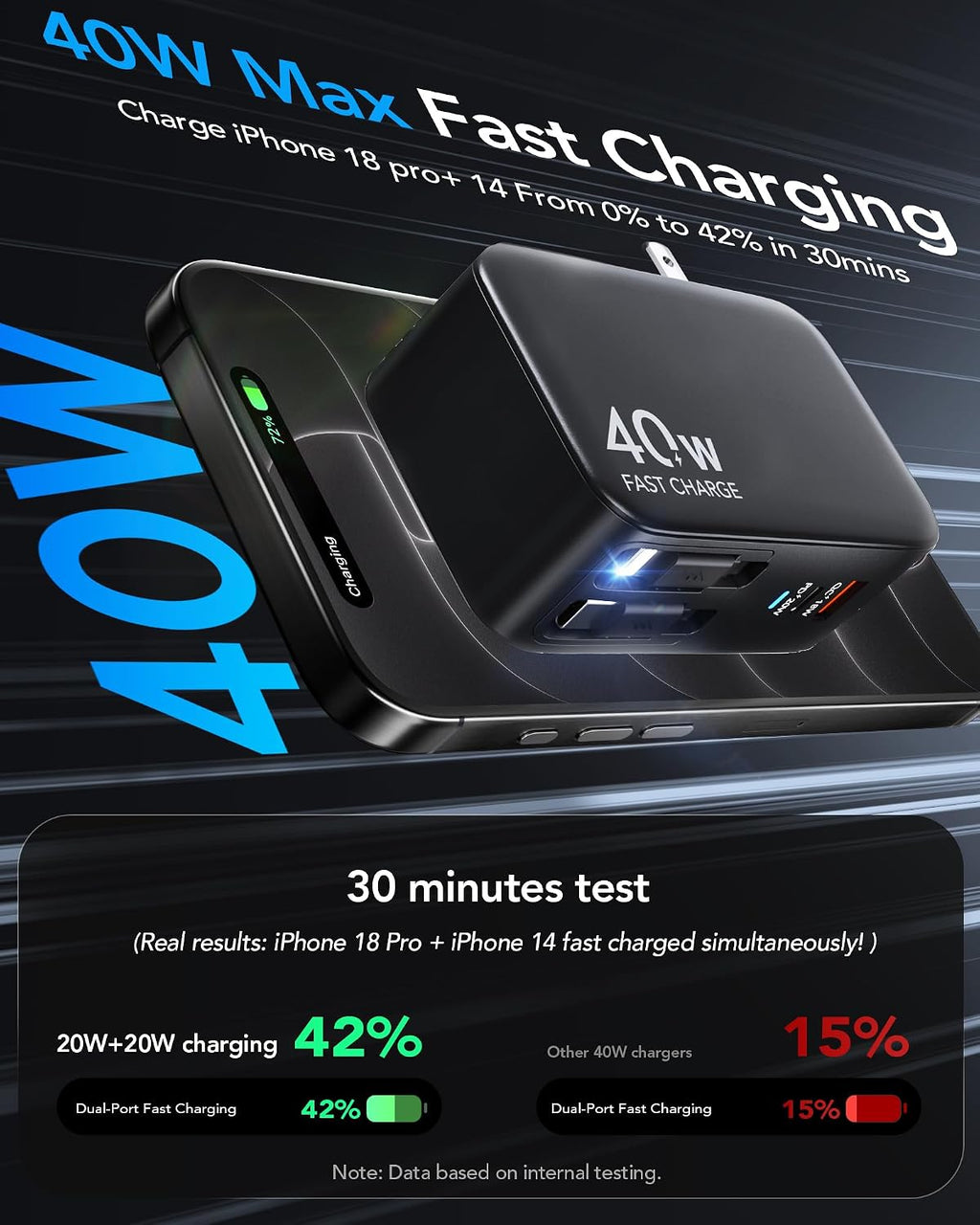 Cargador de pared retráctil USB C 4 en 1, carga rápida de 40 W para múltiples dispositivos