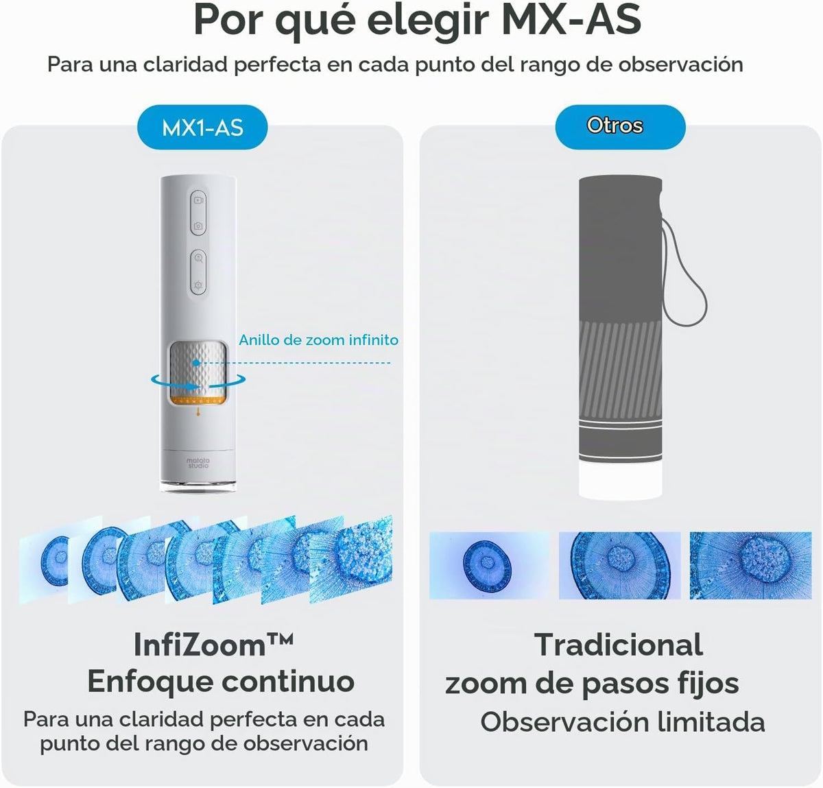 Microscopio digital MX1-AS para niños, 3.5X-1000X USB portátil