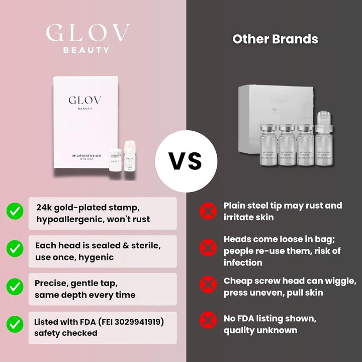 Kit de Renovación Capilar Micro Infusión de Glov Beauty \u2013 Esta...