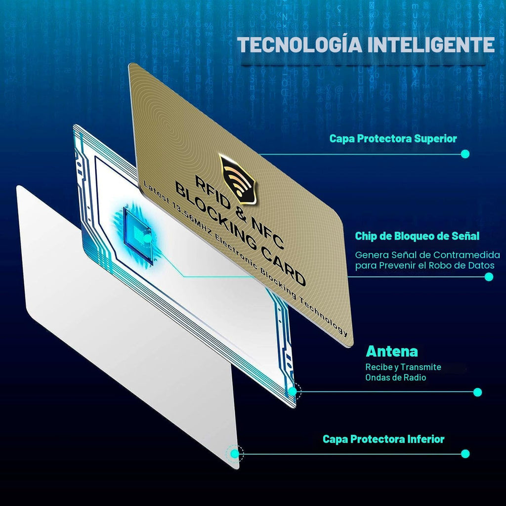 SaiTech IT Tarjeta de bloqueo RFID para tarjeta de identificación de débito
