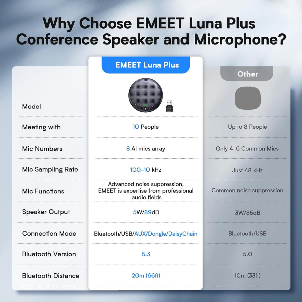 EMEET Luna Plus - Altavoz de conferencia y micrófono con 8 micrófonos