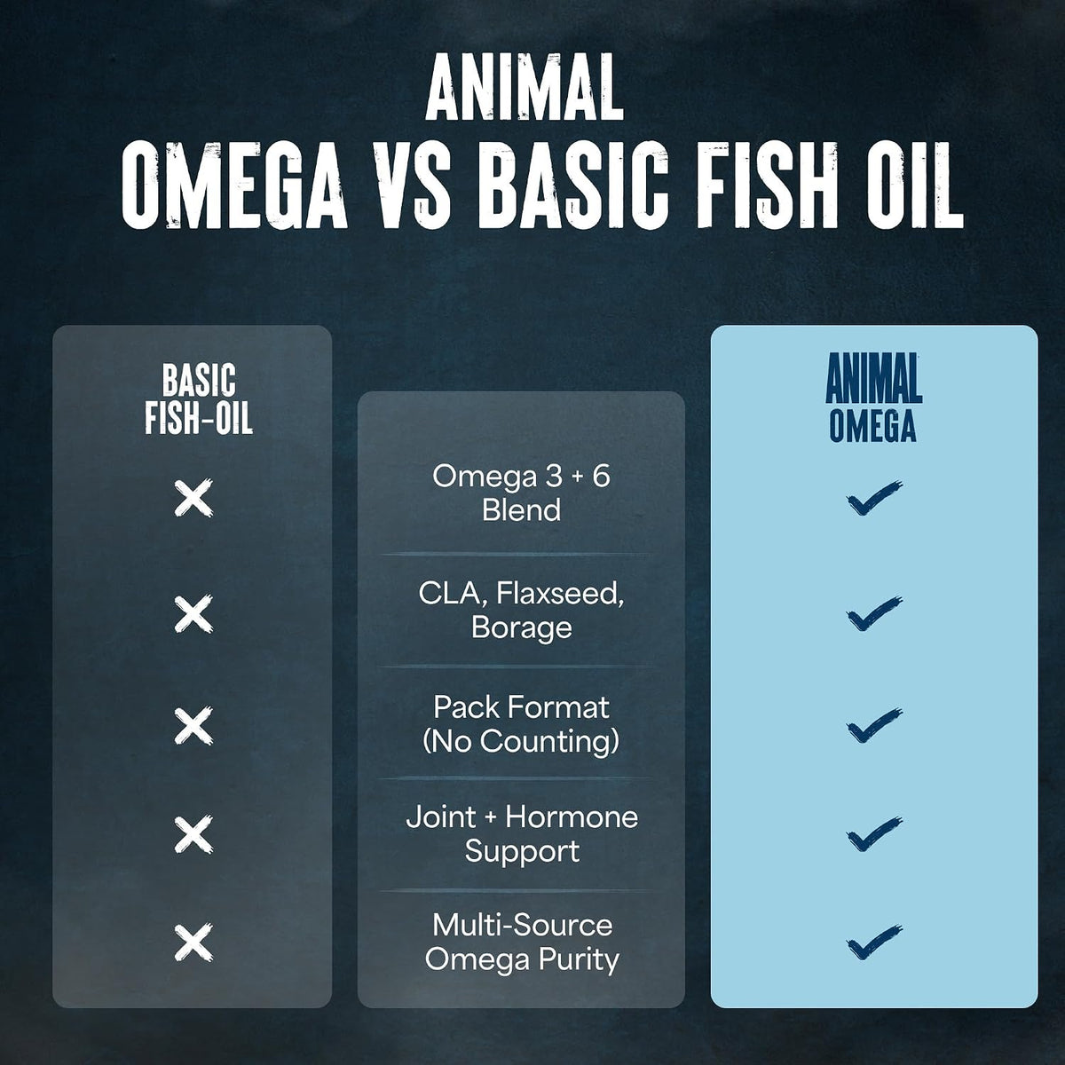 Animal Advanced Ácidos grasos Omega 3 - 3500 mg EPA DHA Aceite de p...
