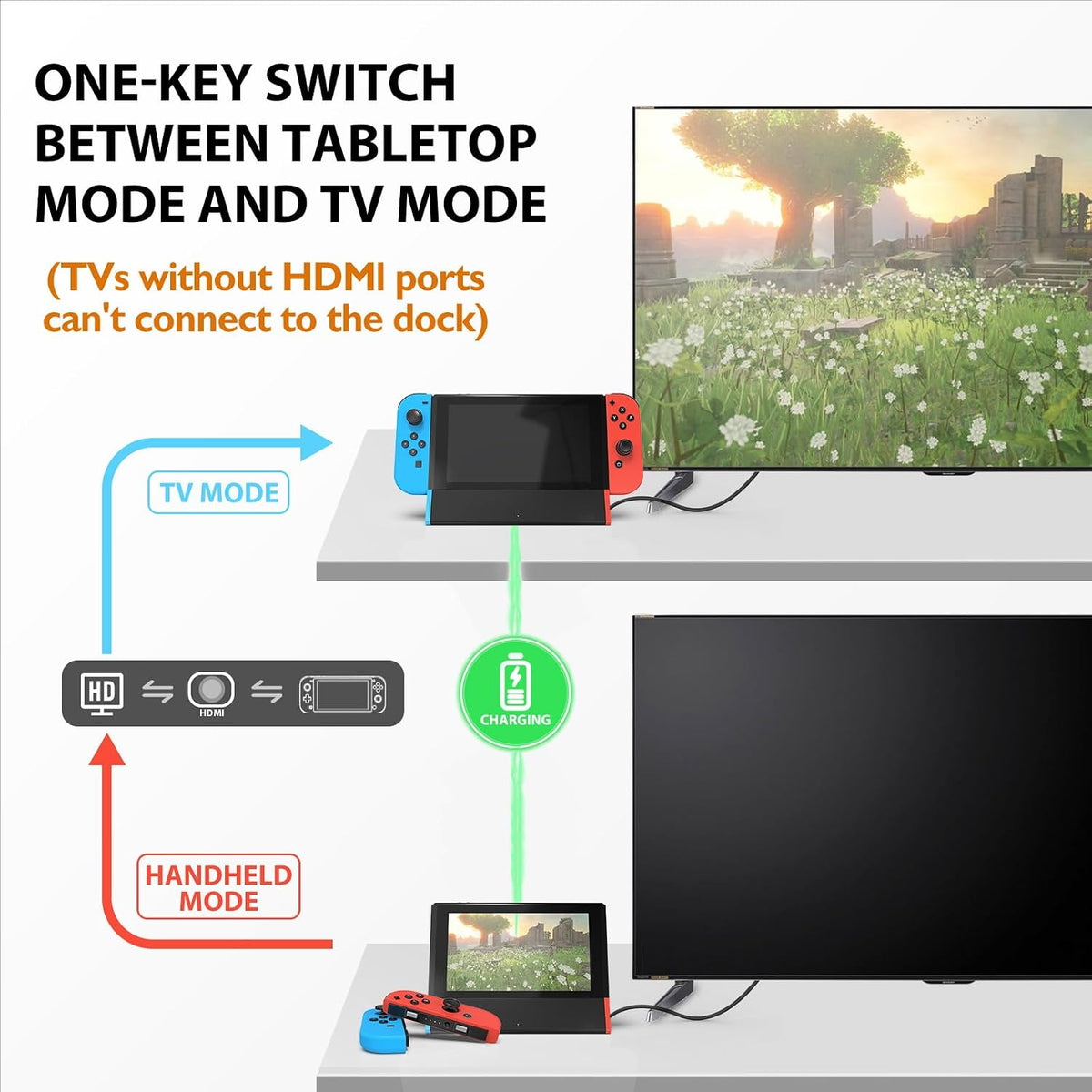 SIWIQU Estación de acoplamiento para TV para Nintendo Switch/Switch OLED, estación de acoplamiento portátil para TV de reemplazo con adaptador HDMI 4K/ Puerto Type C / Puerto USB para Nintendo Switch oficial (para Switch/OLED)