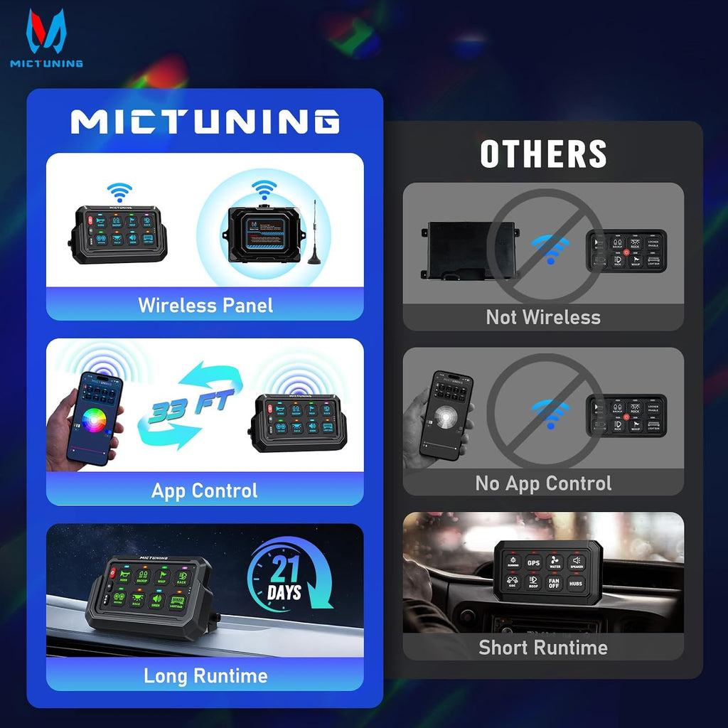 MICTUNING P1S-AC-APP Panel de interruptor inalámbrico de 8 bandas con control APP