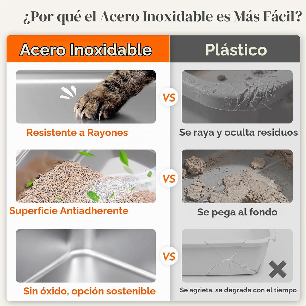 Lifewit Caja de arena para gatos de acero inoxidable para gatito, 17.7 ×
