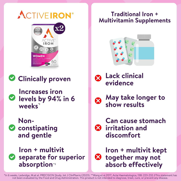 Suplemento de hierro activo de 25 mg + multivitamínico para mujeres...
