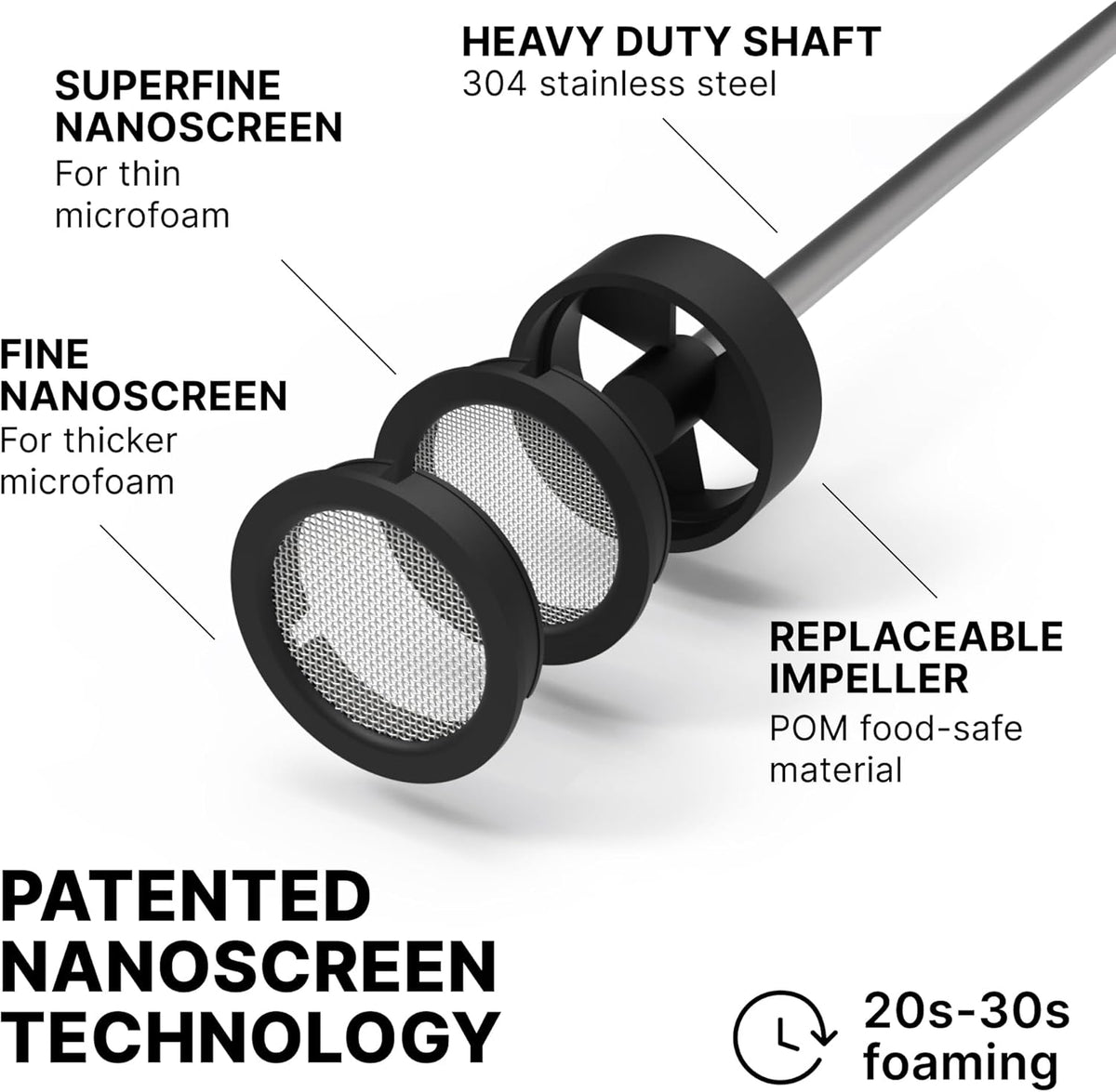 Subminimal NanoFoamer Espumador de Leche de Alto Rendimiento con Litio | Recargable USB-C, Resistente al Agua IP4, Doble Velocidad, Acero Inoxidable | Leche Microespumada Premium en 30 Segundos