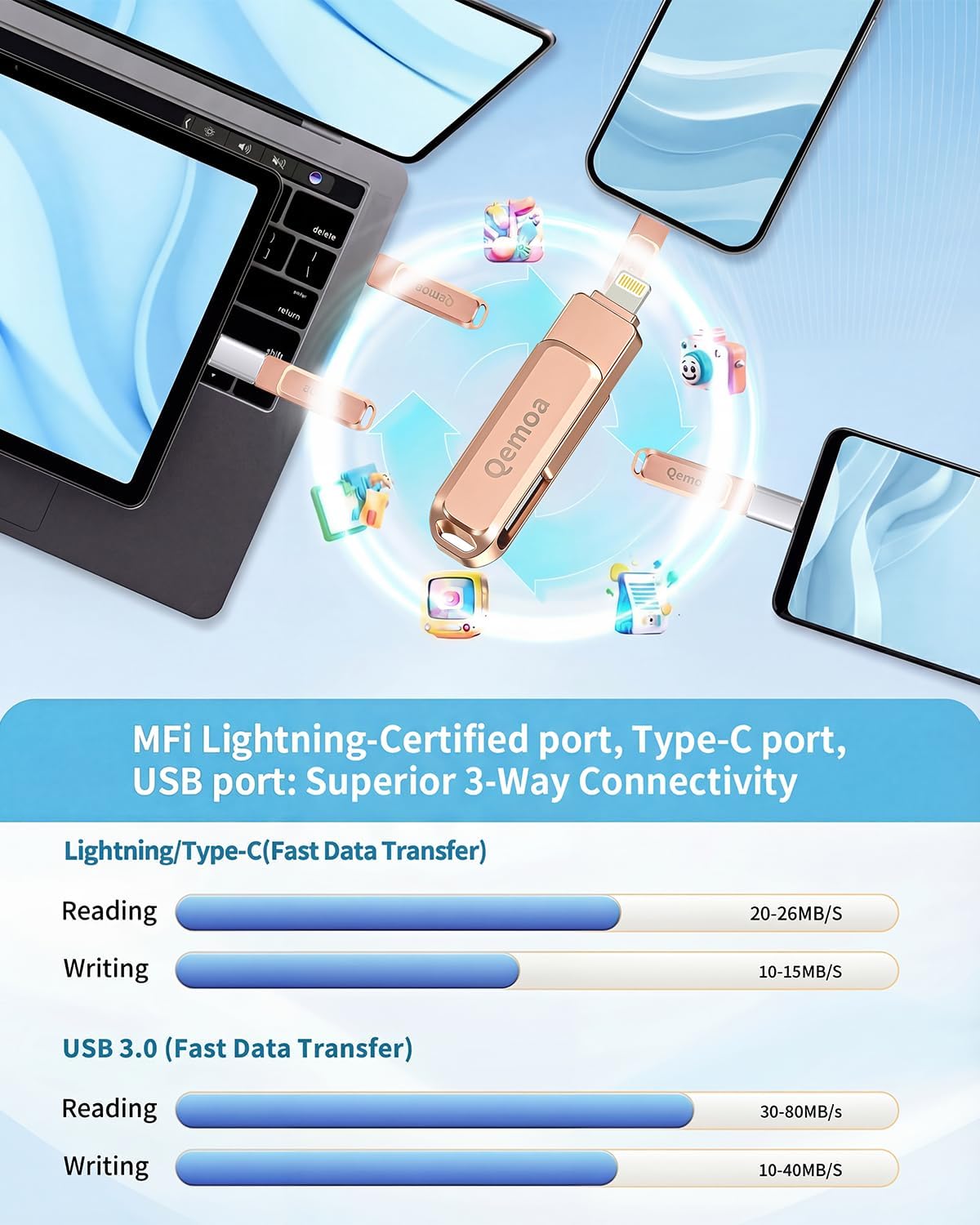 Memoria USB Photo Stick de 512GB con Certificación MFi para iPhone,...