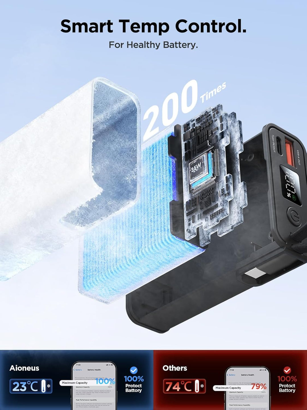 Aioneus Cargador portátil de 35 W de carga rápida, banco de energía...