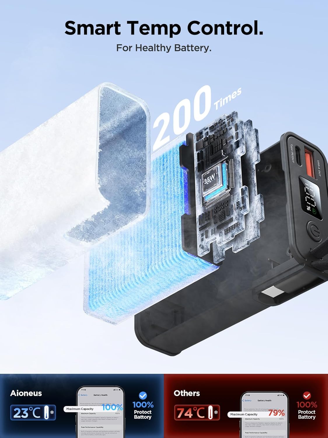 Aioneus Cargador portátil de 35 W de carga rápida, banco de energía...