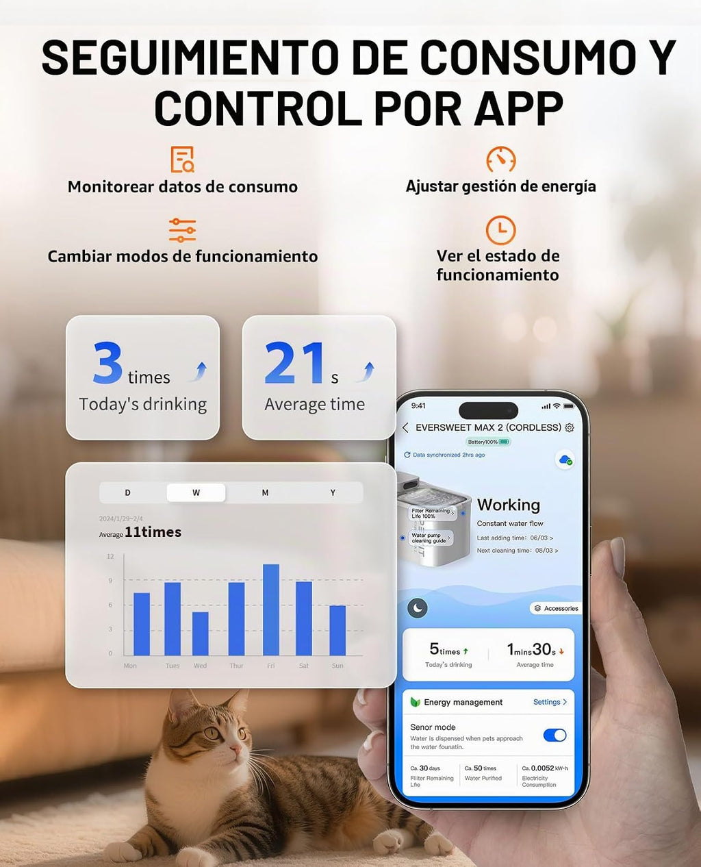 PETKIT EVERSWEET MAX 2 Fuente de Agua para Gatos, Apto para Lavavajillas, Inalámbrica