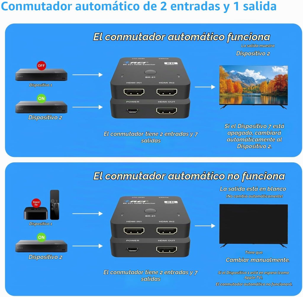 OREI Interruptor HDMI 2.1 de 2 puertos 8K, 8K a 60Hz, 4K a 120Hz