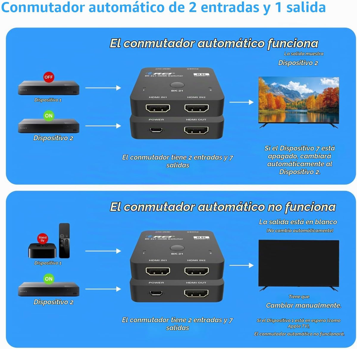 OREI Interruptor HDMI 2.1 de 2 puertos 8K, 8K a 60Hz, 4K a 120Hz