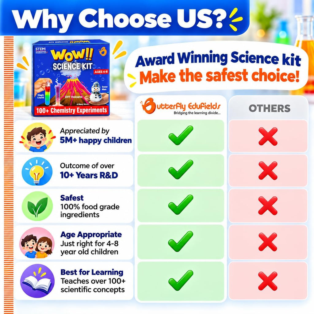 Butterfly EduFields Science Kits para Kids Ages 5-7 6-8 | 100+ Experiments
