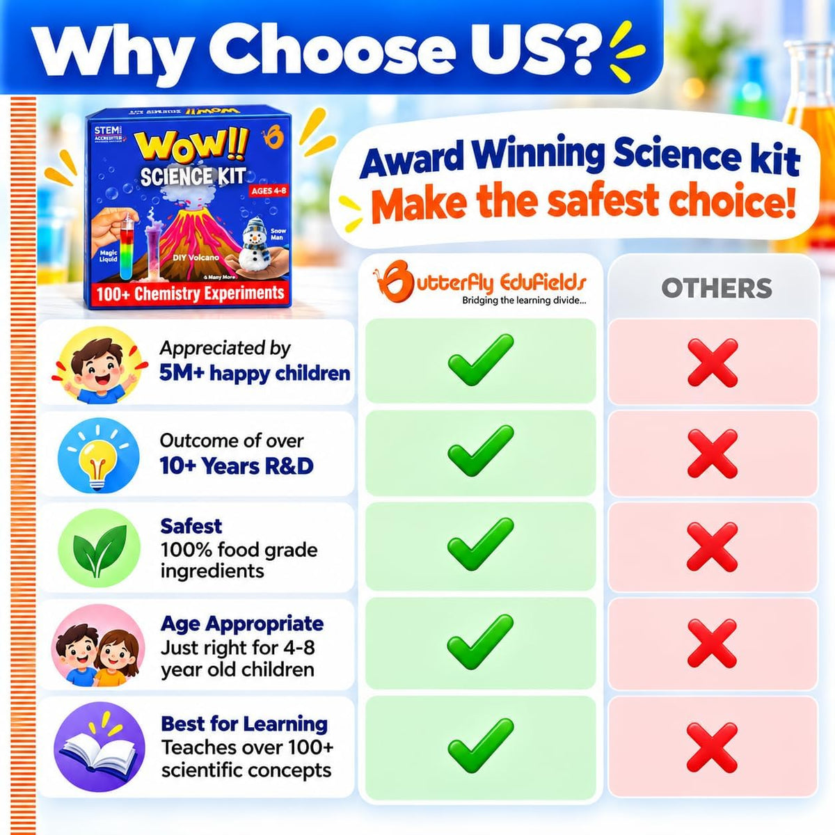 Butterfly EduFields Science Kits para Kids Ages 5-7 6-8 | 100+ Experiments