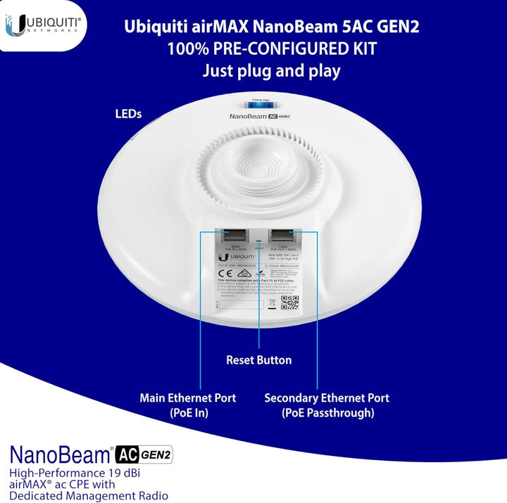 Puente inalámbrico NBE-5AC-GEN2 PRE-CONFIGURADO Paquete de