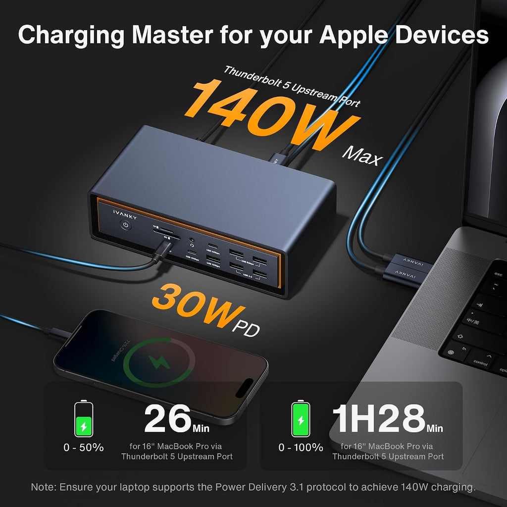 iVANKY FusionDock Max 2 Base Thunderbolt 5 23 en 1 mejorada con