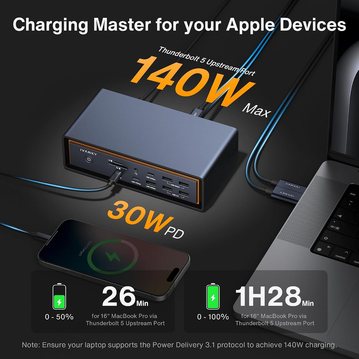 iVANKY FusionDock Max 2 Base Thunderbolt 5 23 en 1 mejorada con