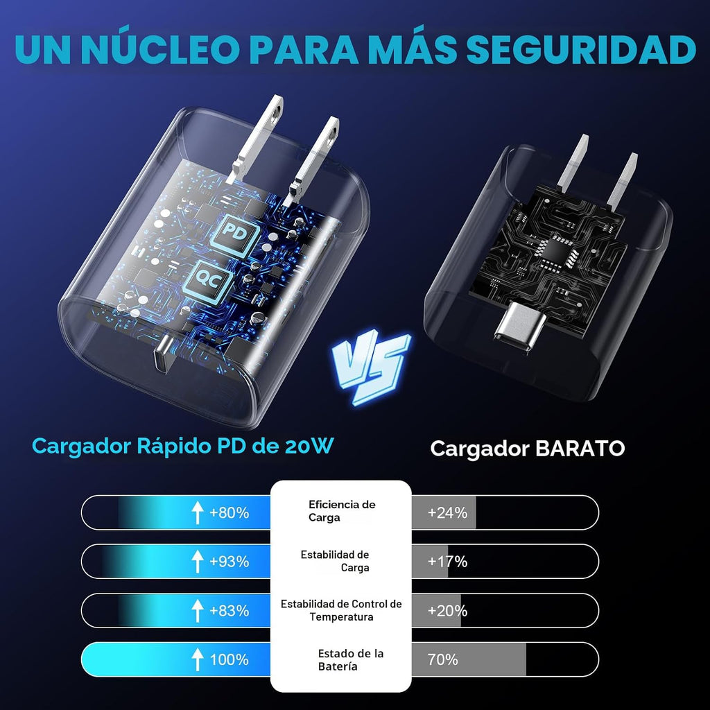 Cargador rápido para iPhone 18 17 16 Pro Max, cargador USB C de 20 W para