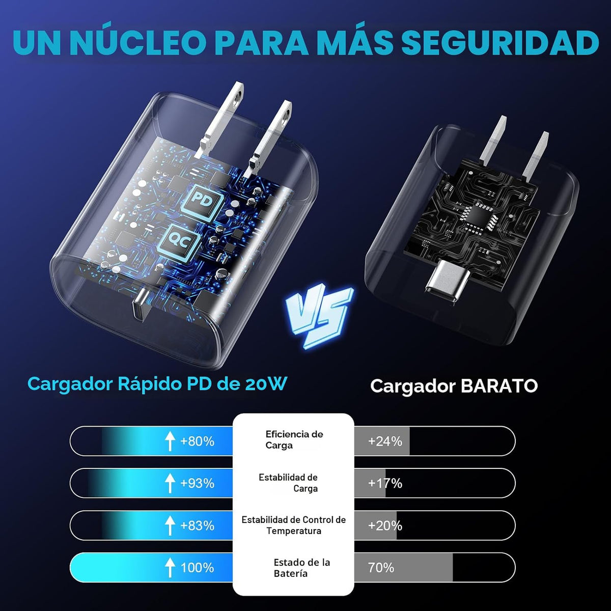 Cargador rápido para iPhone 18 17 16 Pro Max, cargador USB C de 20 W para