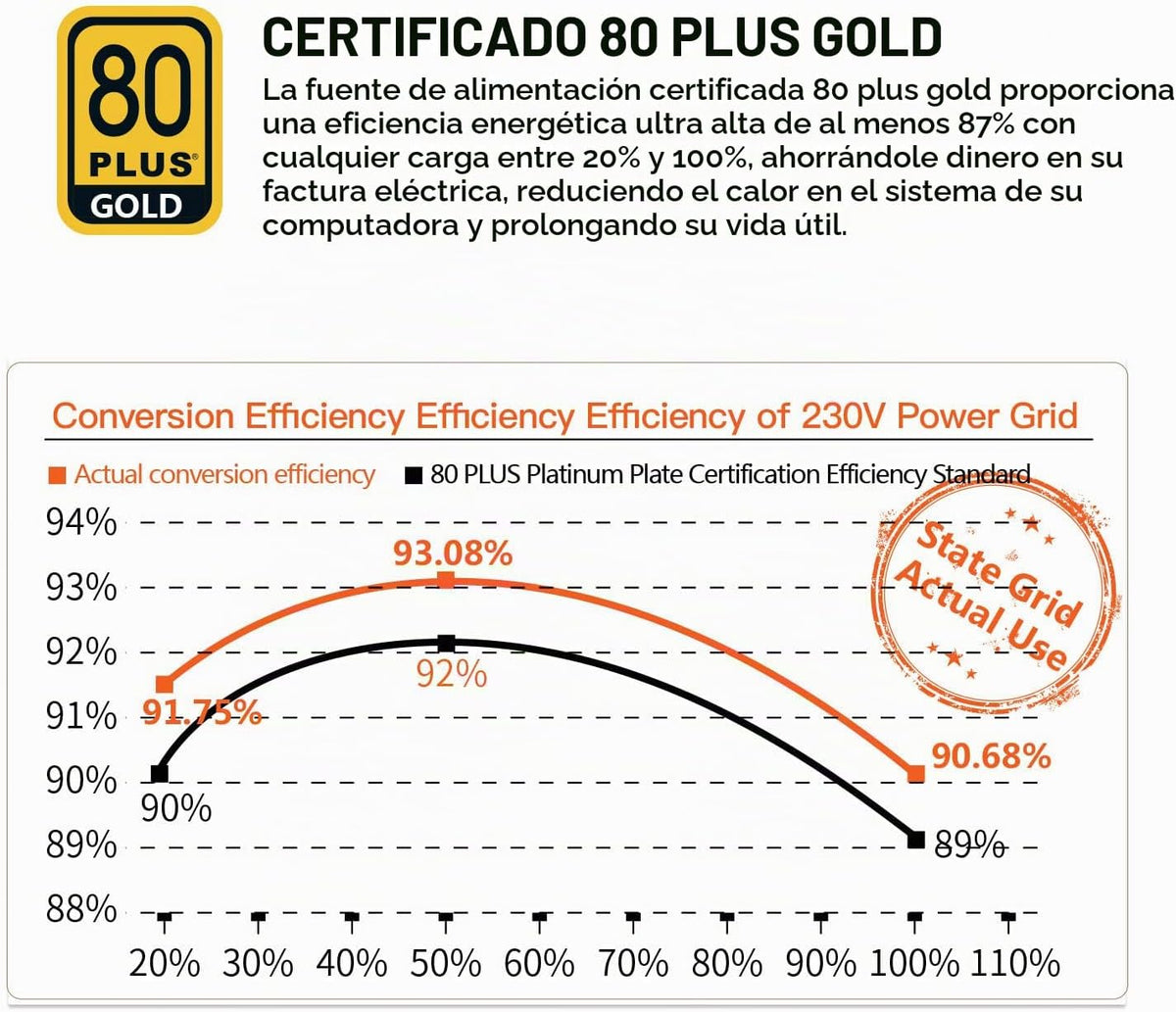 Segotep 650W 80 Plus Gold Certificado No Modular ATX Fuente de Alim...