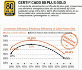 Segotep 650W 80 Plus Gold Certificado No Modular ATX Fuente de Alim...