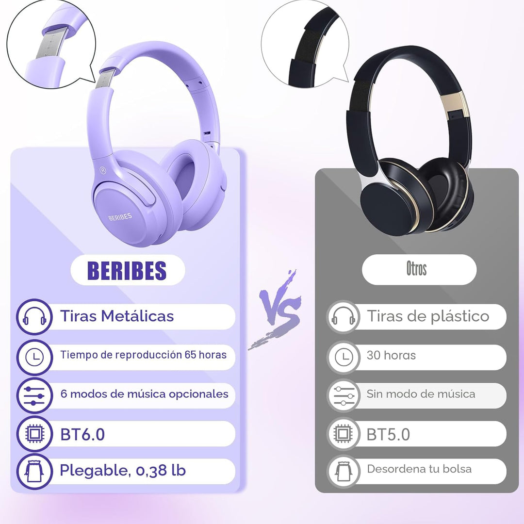 BERIBES Auriculares Bluetooth sobre la oreja, tiempo de reproducció...