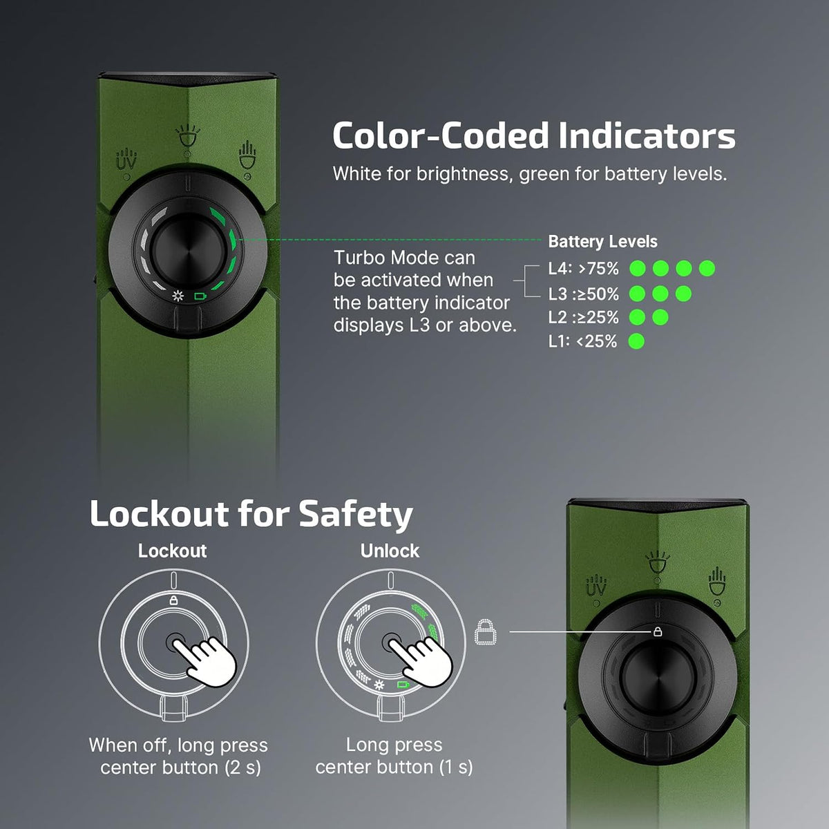 OLIGHT ArkPro EDC linterna plana recargable, luz de bolsillo, OD verde CW