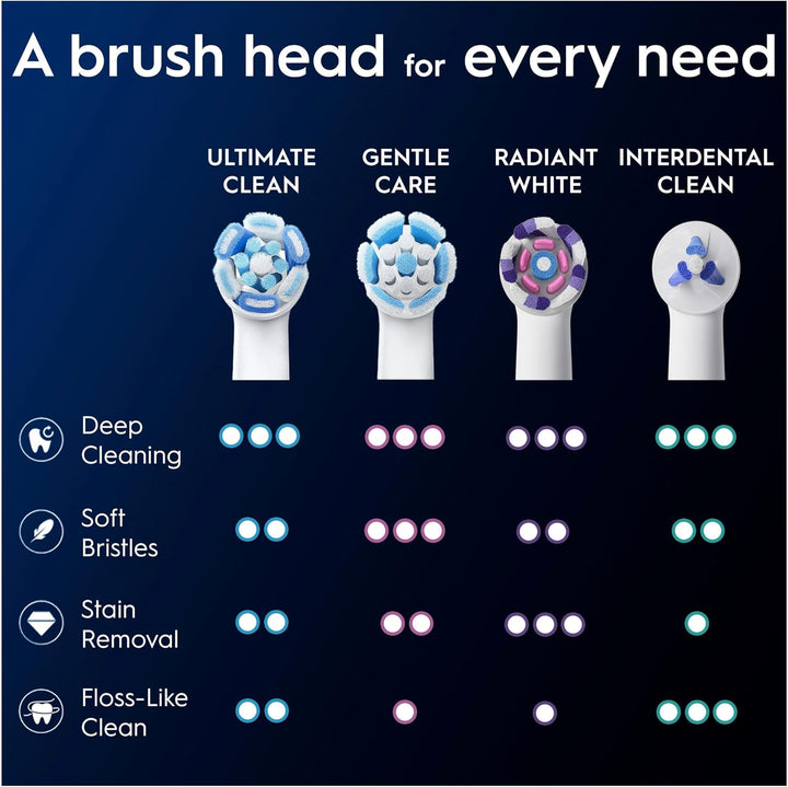 Oral-B Ultimate Clean - Juego de 8 cepillos de repuesto de color bl...