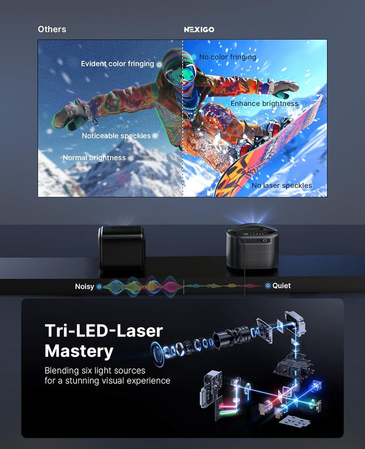 NexiGo TriVision Ultra, proyector portátil 4K Tri-LED láser, 2600 l...